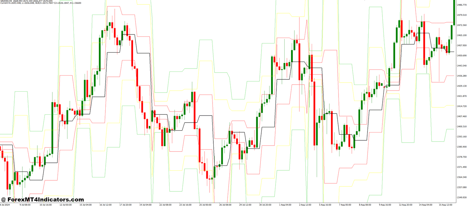 DJ Lines MT4 Indicator 1 Ideal for All Types of Traders