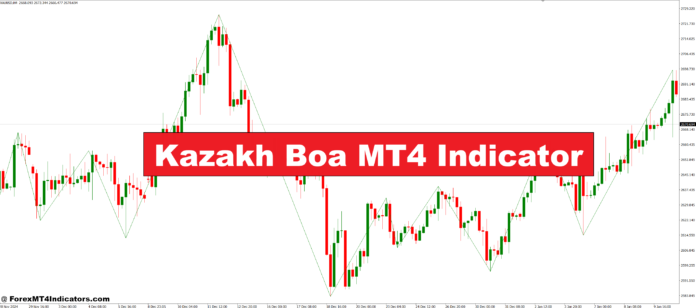 Kazakh Boa MT4 Indicator Kazakh Boa MT4 Indicator