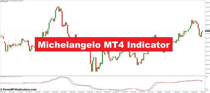 Michelangelo MT4 Indicator