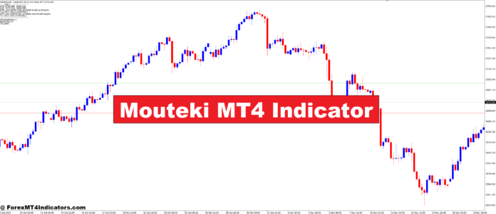 Mouteki MT4 Indicator