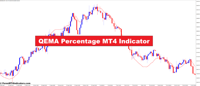 QEMA Percentage MT4 Indicator QEMA Percentage MT4 Indicator