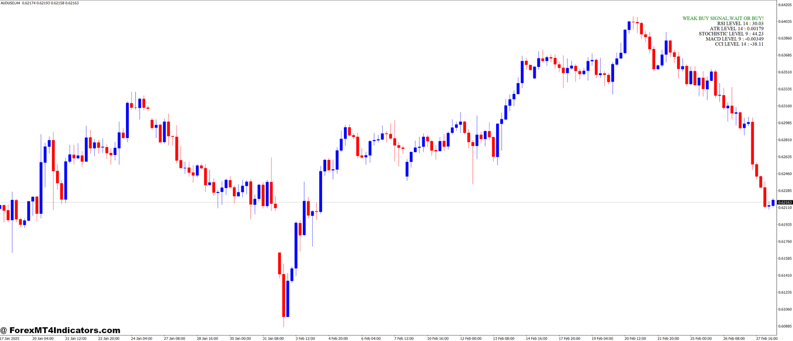 Trend Movers with Notifications MT4 Indicator 1 Stay Informed Anytime, Anywhere