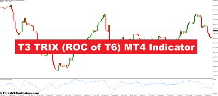 T3 TRIX (ROC of T6) MT4 Indicator
