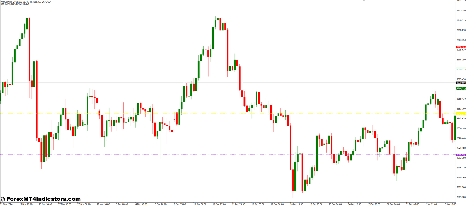 Dinapoli Targets MT4 Indicator 1 Tips for Better Use