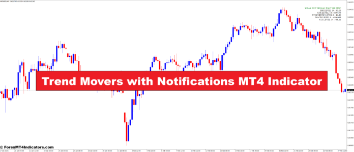 Trend Movers with Notifications MT4 Indicator Trend Movers with Notifications MT4 Indicator