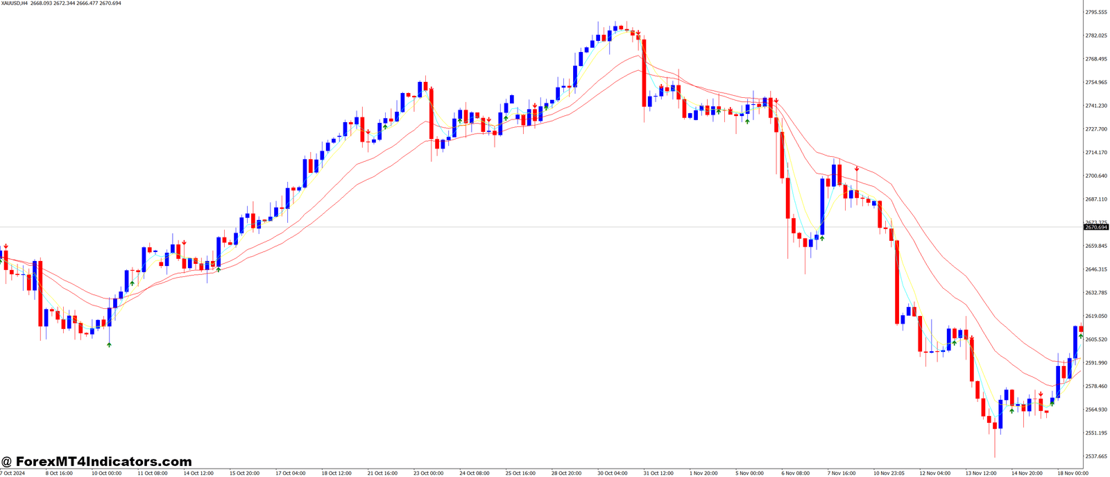 Sidus MT4 Indicator 1 Why Do Traders Like It