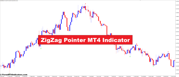 ZigZag Pointer MT4 Indicator ZigZag Pointer MT4 Indicator
