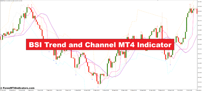 BSI Trend and Channel MT4 Indicator BSI Trend and Channel MT4 Indicator