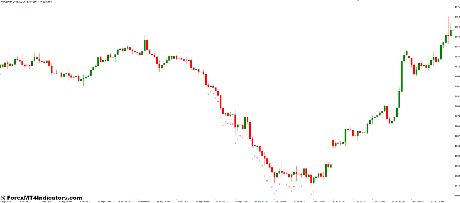 Stochastic Only MT4 Indicator 1 Best Ways to Use the Stochastic Only Indicator
