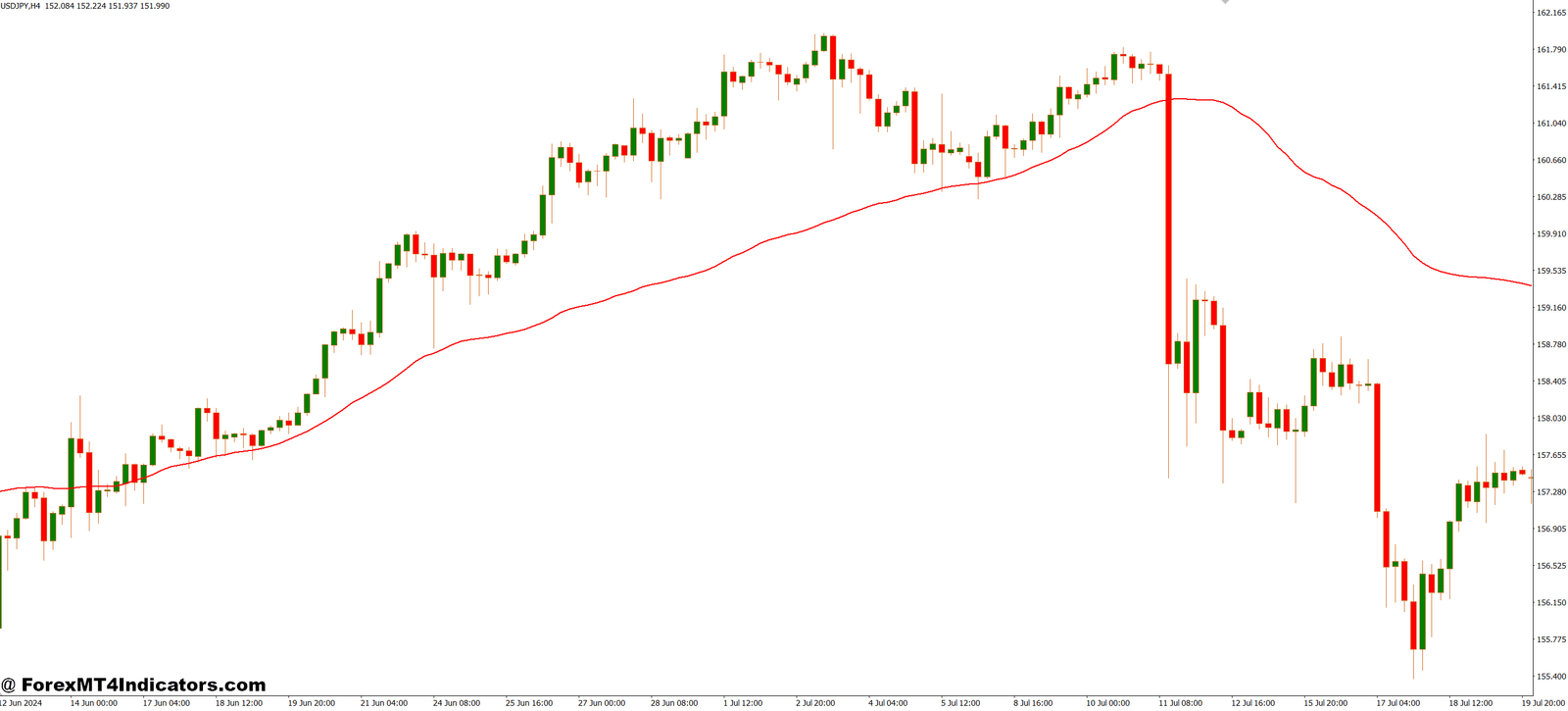 Real Value Extended MT4 Indicator 1 Fits All Market Types