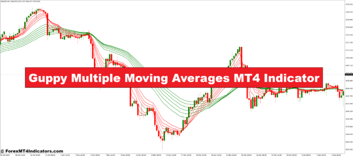 Guppy Multiple Moving Averages MT4 Indicator Guppy Multiple Moving Averages MT4 Indicator