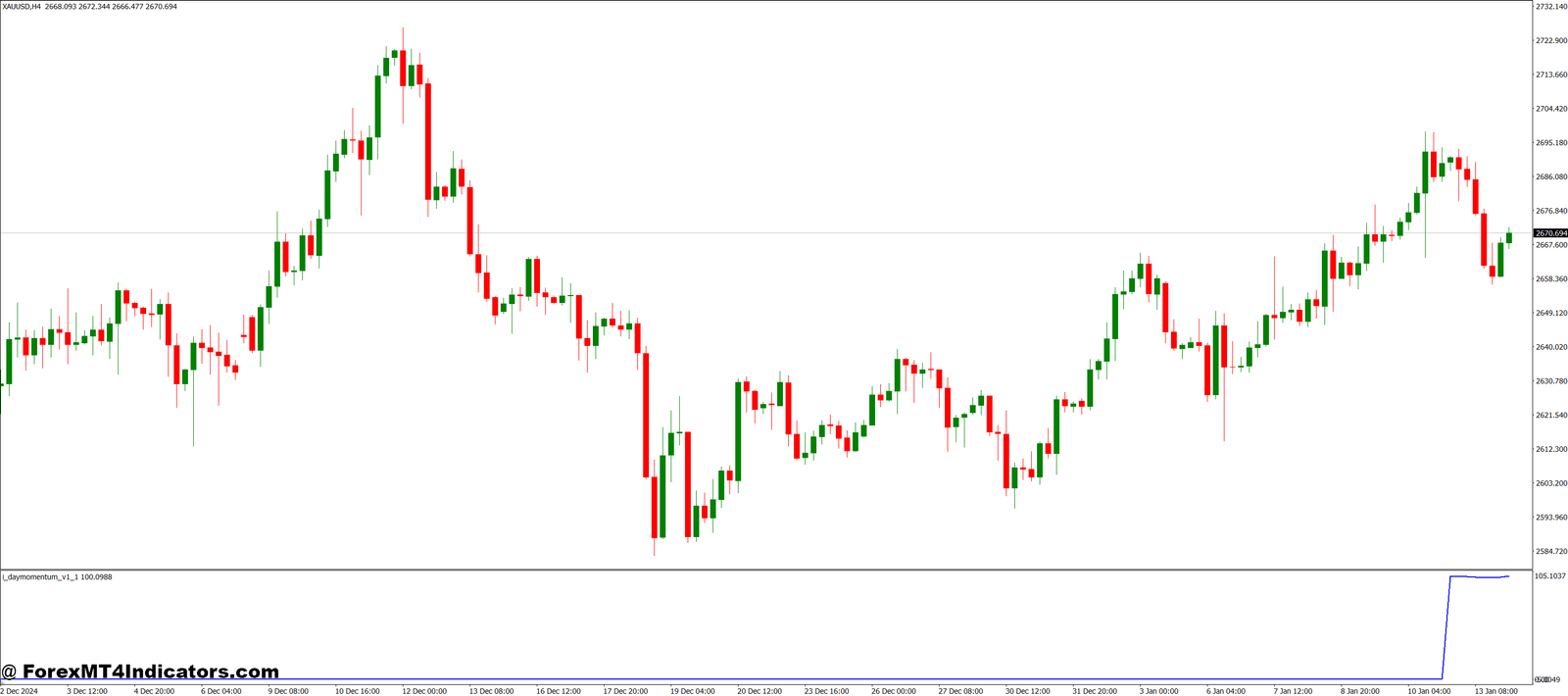 Day Momentum MT4 Indicator 1 How It Works and When to Use It