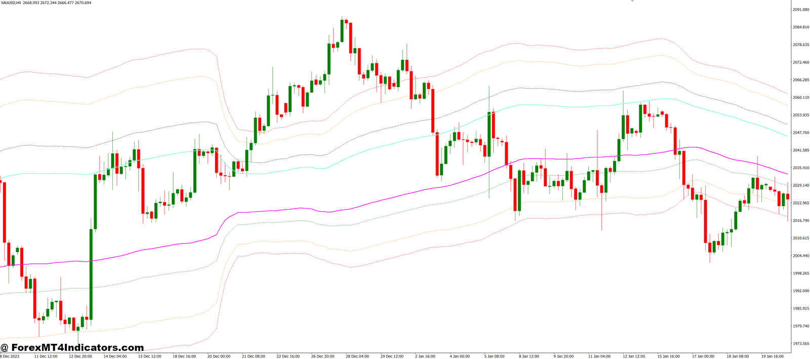 Channels FIBO V2 MT4 Indicator 1 How Traders Can Use It Effectively