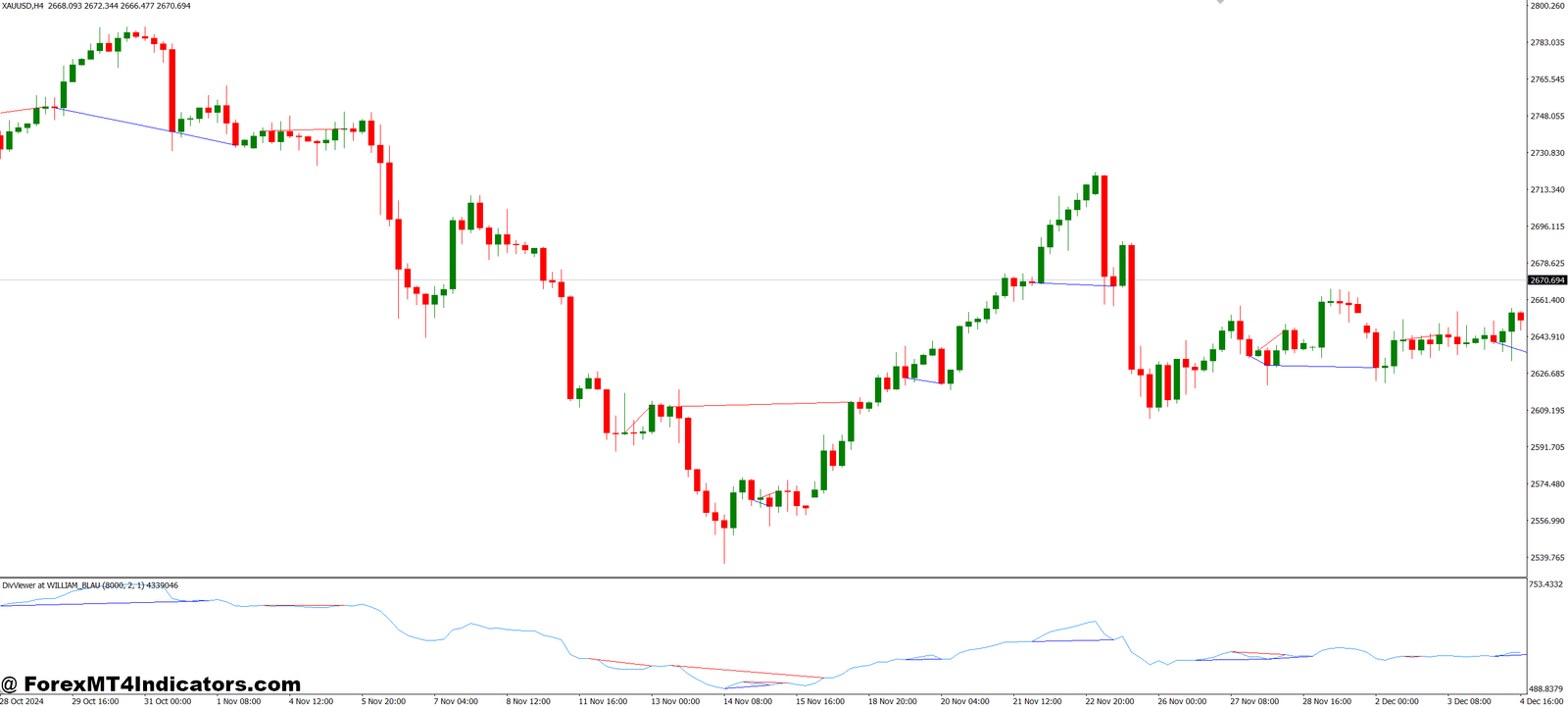 Detection of the Divergences MT4 Indicator 1 How the Indicator Helps Traders