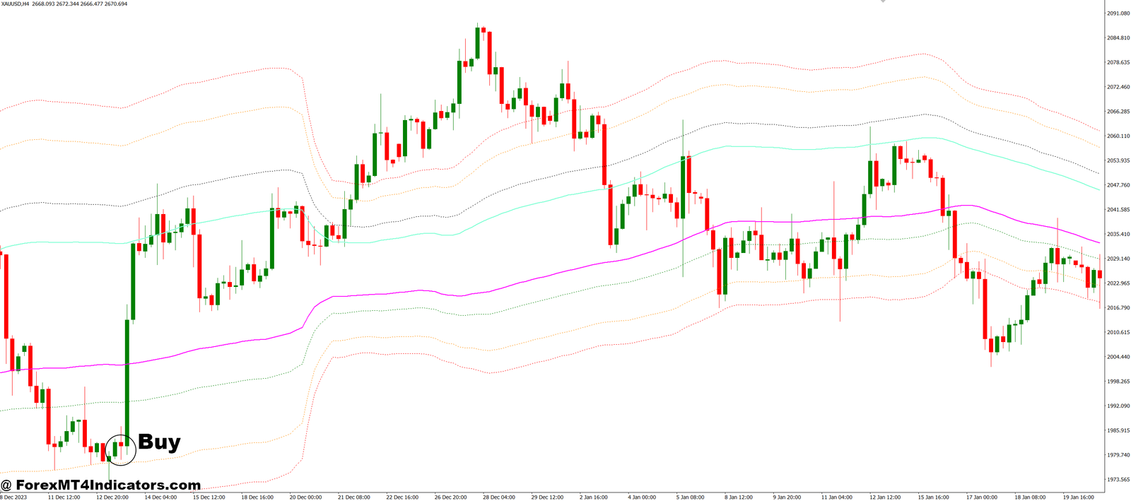 Channels FIBO V2 MT4 Indicator 2 How to Trade with Channels FIBO V2 MT4 Indicator - Buy Entry