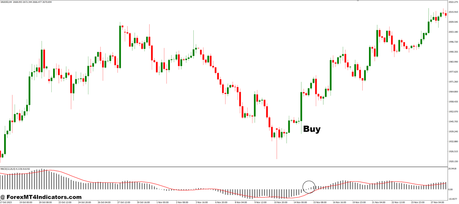 Custom MACD MT4 Indicator 2 How to Trade with Custom MACD MT4 Indicator - Buy Entry