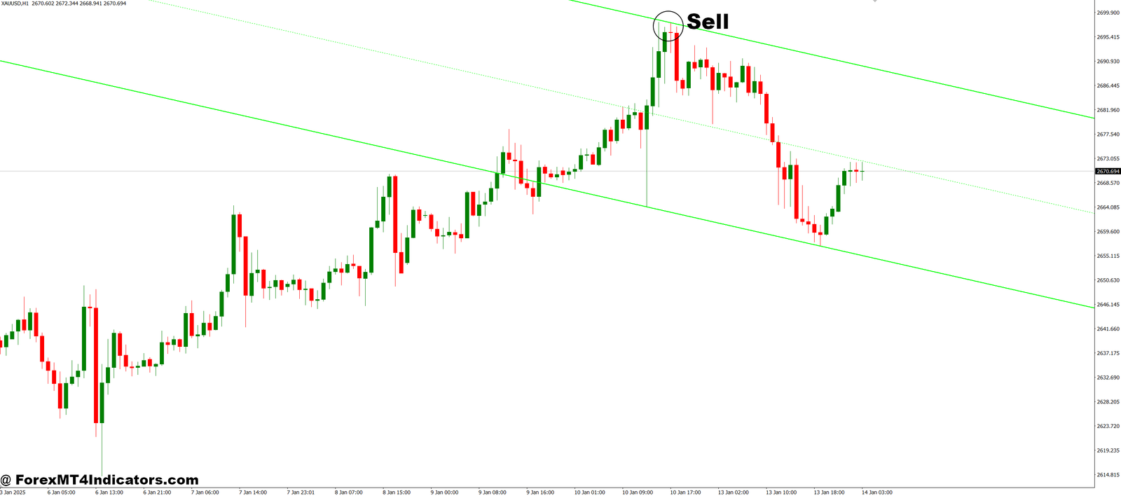 DUCT MT4 Indicator 3 How to Trade with DUCT MT4 Indicator - Sell Entry