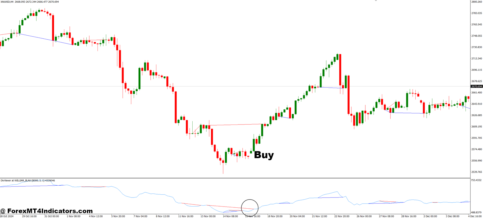 Detection of the Divergences MT4 Indicator 2 How to Trade with Detection of the Divergences MT4 Indicator - Buy Entry