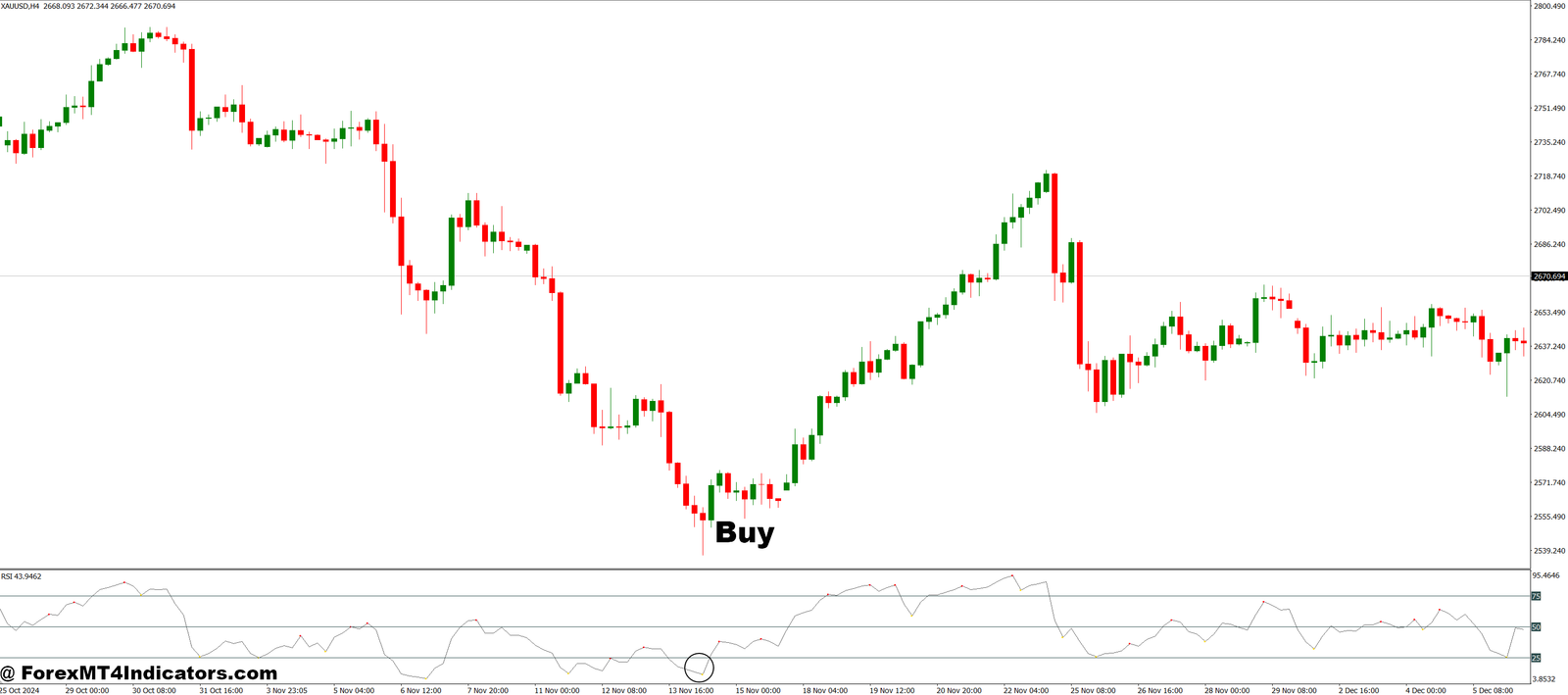 Divergence Petr MT4 Indicator 2 How to Trade with Divergence Petr MT4 Indicator - Buy Entry