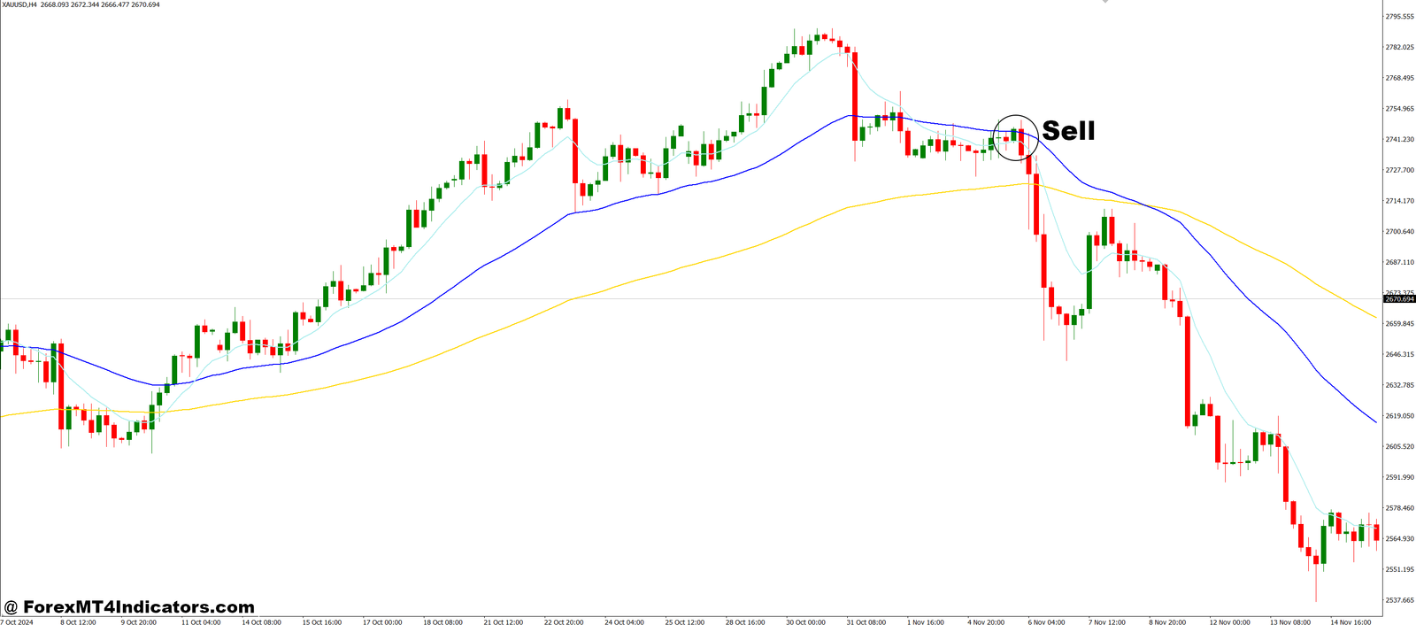 Fan Simple 8 MT4 Indicator 3 How to Trade with FanSimple8 MT4 Indicator - Sell Entry