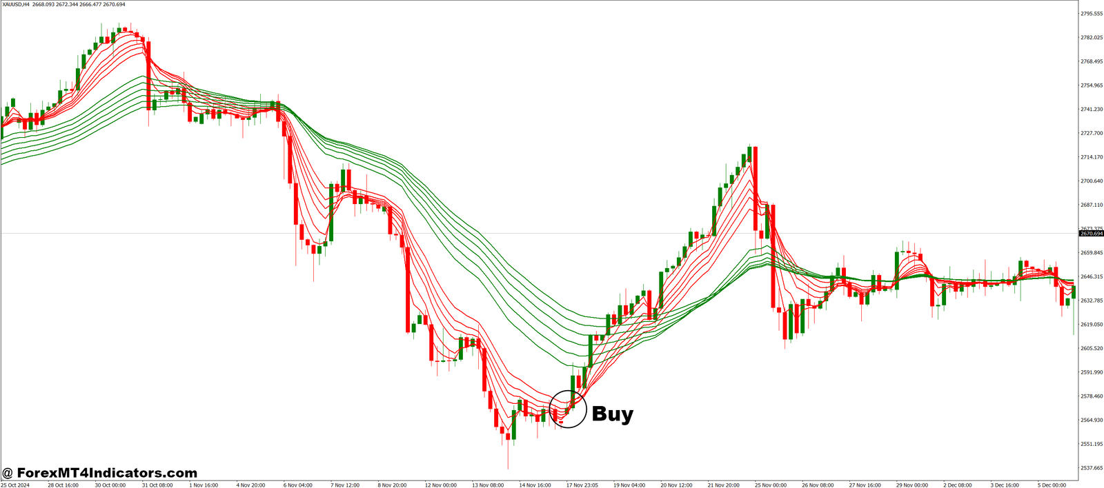 Guppy Multiple Moving Averages MT4 Indicator 2 How to Trade with Guppy Multiple Moving Averages MT4 Indicator - Buy Entry