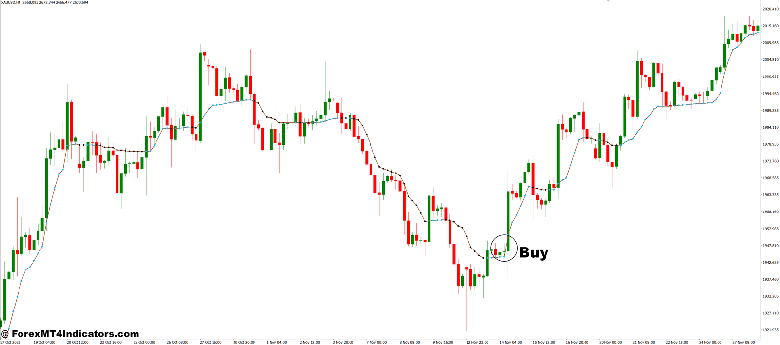 Kaufmans AMA from Wellx MT4 Indicator 2 How to Trade with Kaufmans AMA from Wellx MT4 Indicator - Buy Entry