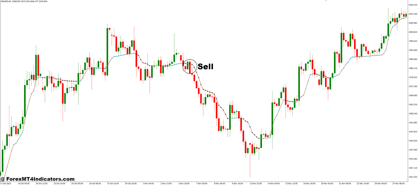Kaufmans AMA from Wellx MT4 Indicator 3 How to Trade with Kaufmans AMA from Wellx MT4 Indicator - Sell Entry