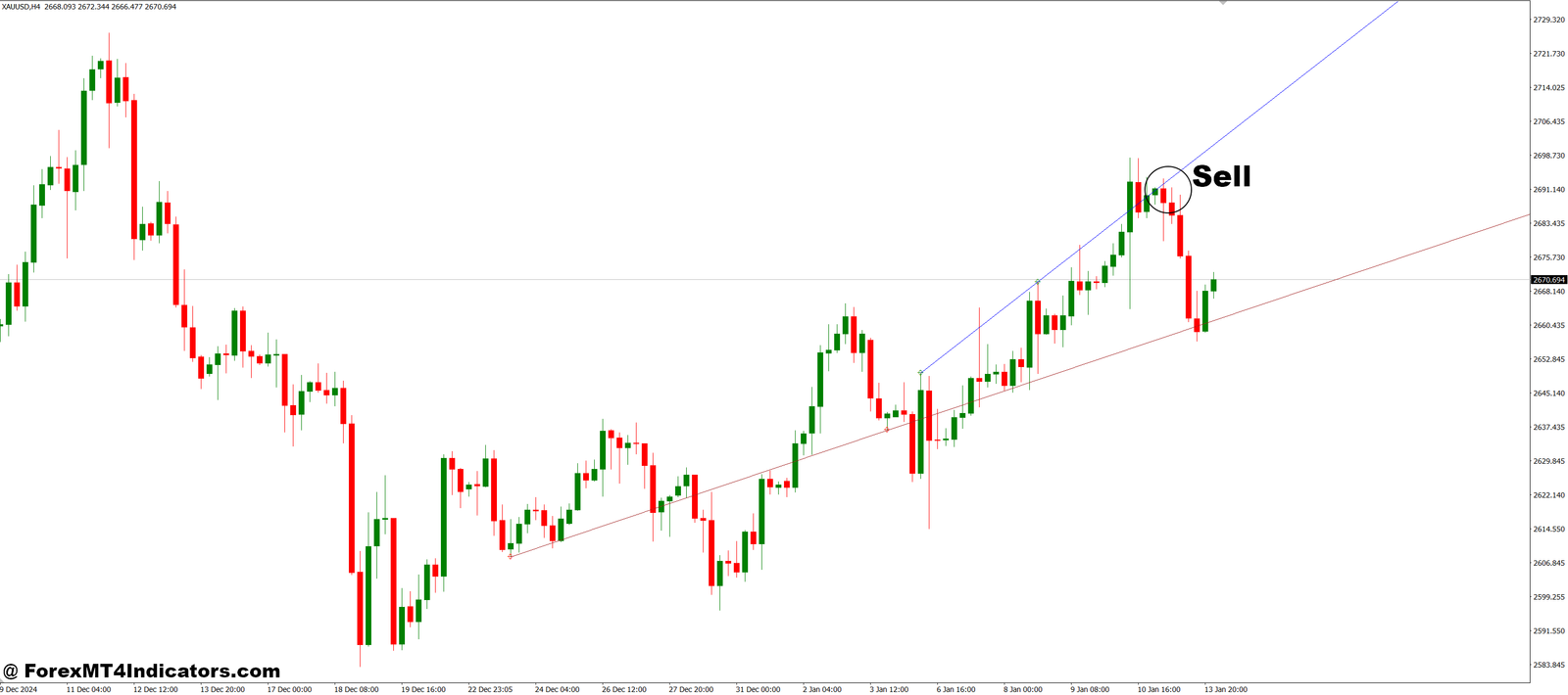 New Fractal Lines MT4 Indicator 3 How to Trade with New Fractal Lines MT4 Indicator - Sell Entry