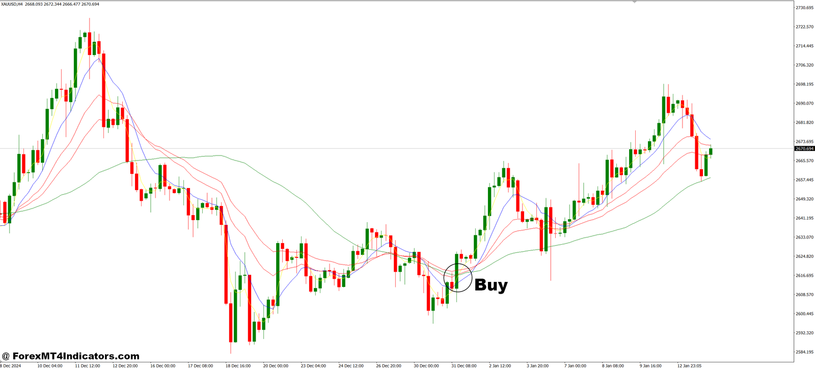 Several Moving Average MT4 Indicator 2 How to Trade with Several Moving Average MT4 Indicator - Buy Entry