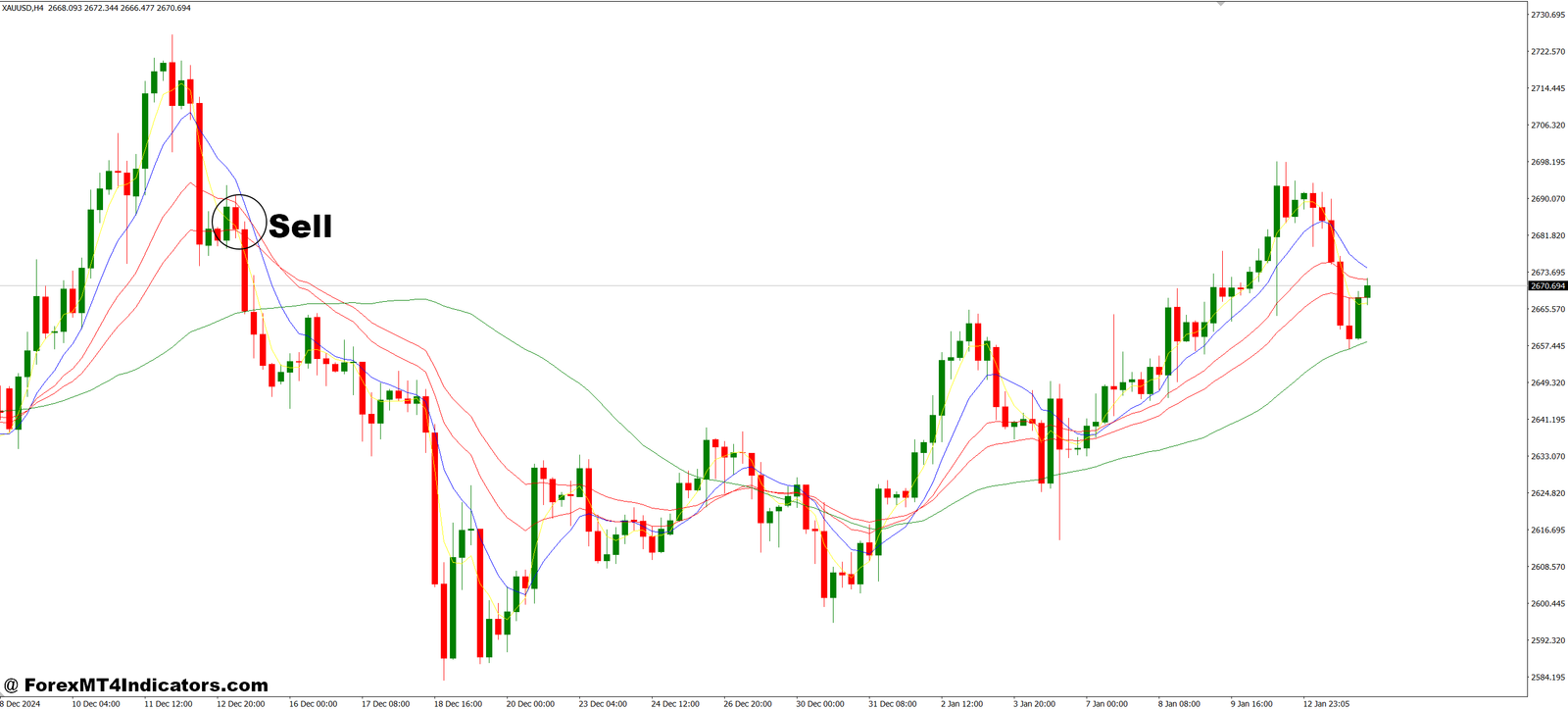 Several Moving Average MT4 Indicator 3 How to Trade with Several Moving Average MT4 Indicator - Sell Entry