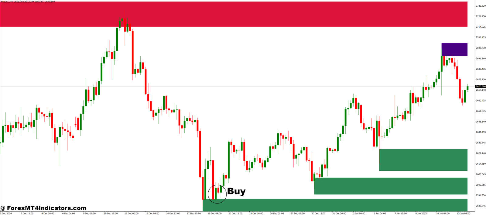 Shved Supply and Demand MT4 Indicator 2 How to Trade with Shved Supply and Demand MT4 Indicator - Buy Entry