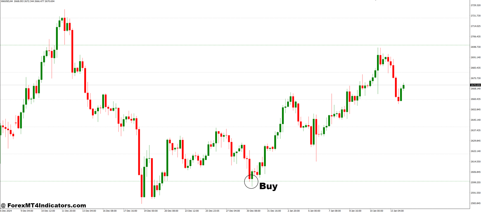 Simple Horizontal Grid MT4 Indicator 2 How to Trade with Simple Horizontal Grid MT4 Indicator - Buy Entry