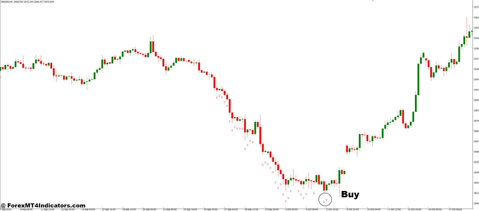 Stochastic Only MT4 Indicator 2 How to Trade with Stochastic Only MT4 Indicator - Buy Entry