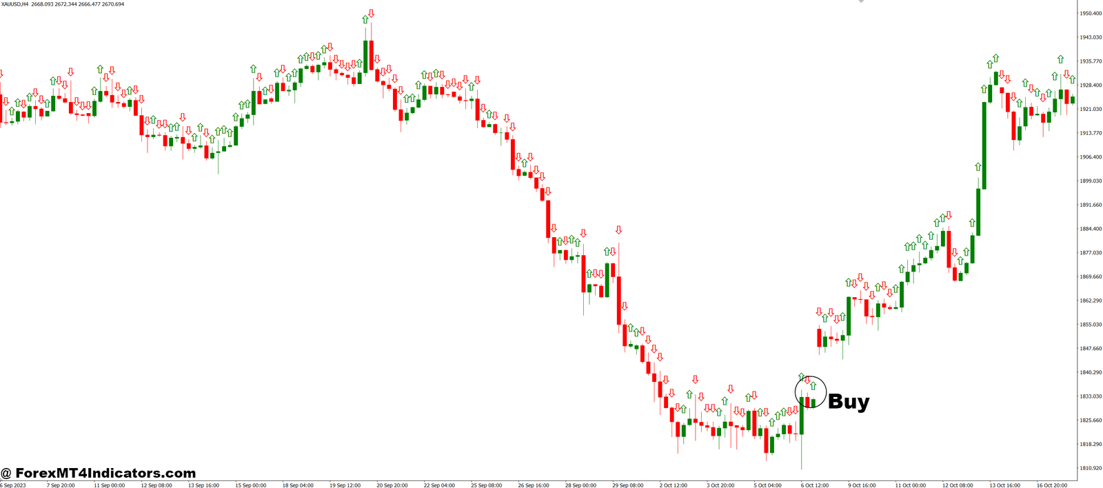 Stream MT4 Indicator 2 How to Trade with Stream MT4 Indicator - Buy Entry