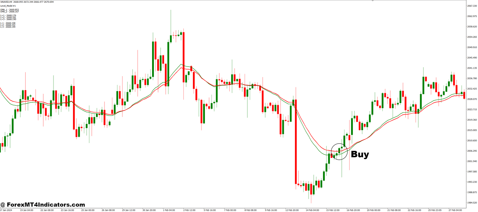 Subway MT4 Indicator 2 How to Trade with Subway MT4 Indicator - Buy Entry