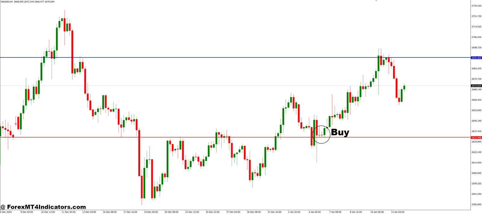 Use MA to Draw UpDown Resistance MT4 Indicator 2 How to Trade with Use MA to Draw UpDown Resistance MT4 Indicator - Buy Entry