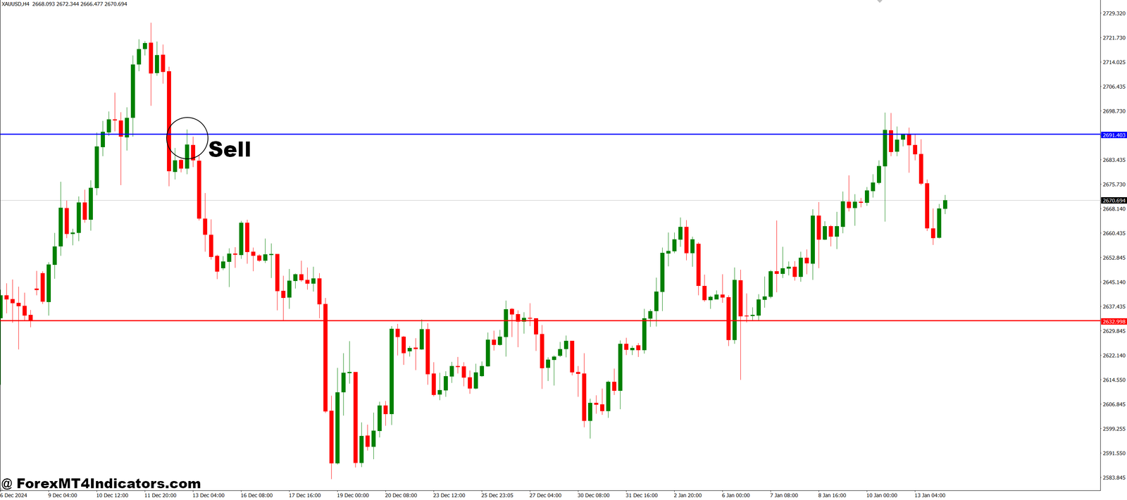 Use MA to Draw UpDown Resistance MT4 Indicator 3 How to Trade with Use MA to Draw UpDown Resistance MT4 Indicator - Sell Entry