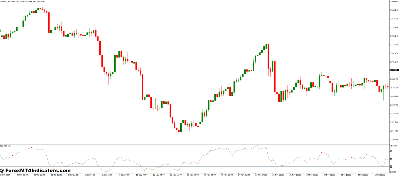 Divergence Petr MT4 Indicator 1 Ideal for All Experience Levels