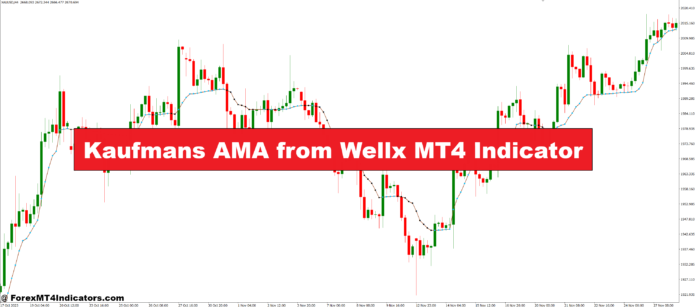 Kaufmans AMA from Wellx MT4 Indicator Kaufmans AMA from Wellx MT4 Indicator
