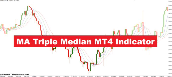 MA Triple Median MT4 Indicator MA Triple Median MT4 Indicator