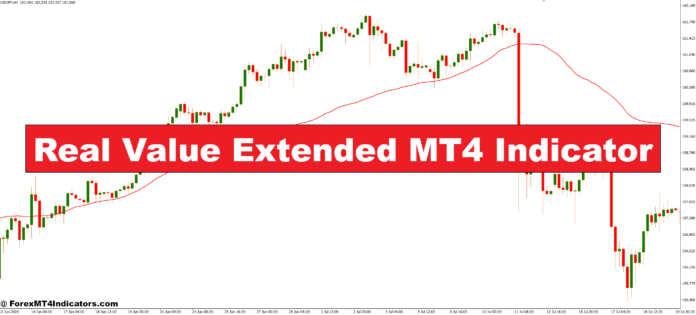 Real Value Extended MT4 Indicator Real Value Extended MT4 Indicator