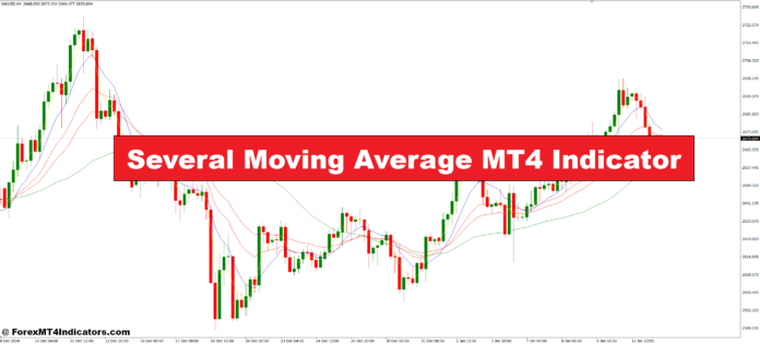 Several Moving Average MT4 Indicator Several Moving Average MT4 Indicator