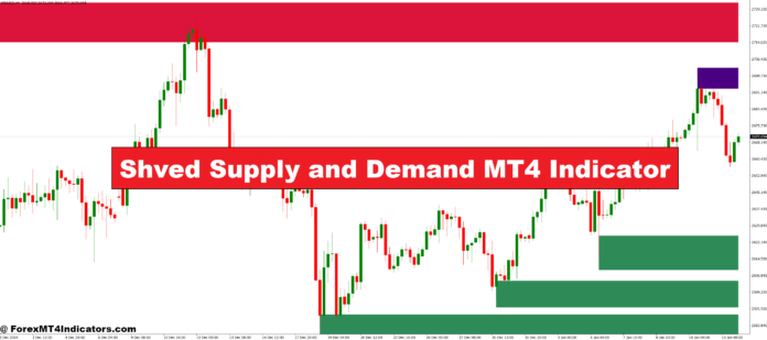 Shved Supply and Demand MT4 Indicator Shved Supply and Demand MT4 Indicator