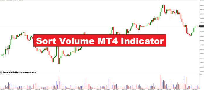 Sort Volume MT4 Indicator Sort Volume MT4 Indicator