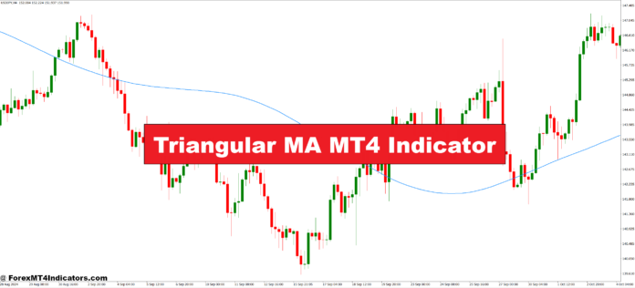 Triangular MA MT4 Indicator Triangular MA MT4 Indicator