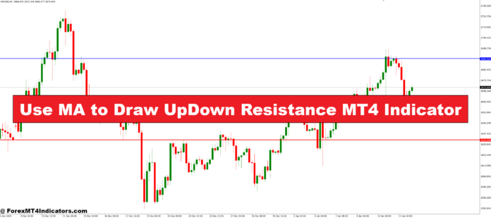 Use MA to Draw UpDown Resistance MT4 Indicator Use MA to Draw UpDown Resistance MT4 Indicator