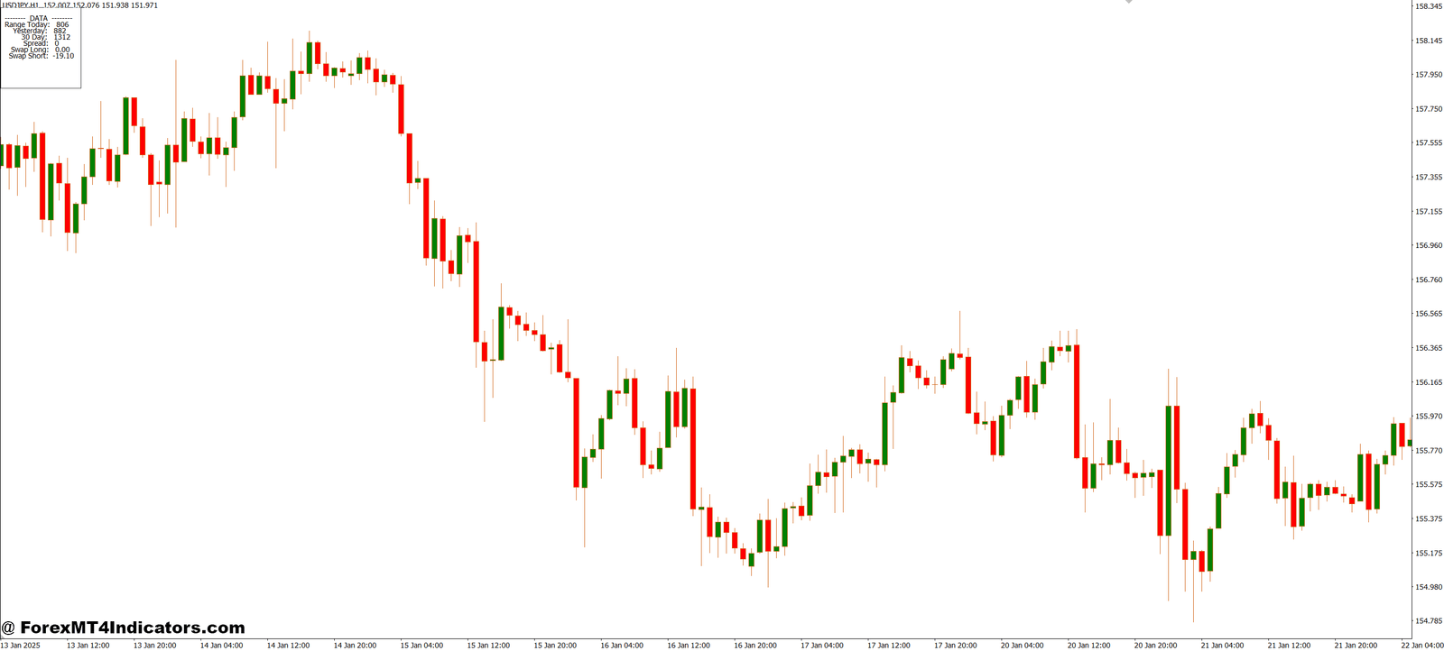 Prime Levels Black MT4 Indicator 1 Who Should Use This Indicator