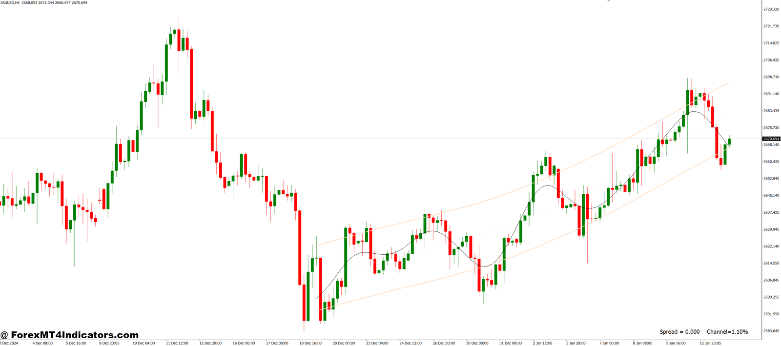 Hodrick Prescott Channel MT4 Indicator 1 Why Traders in the U.S. Like It