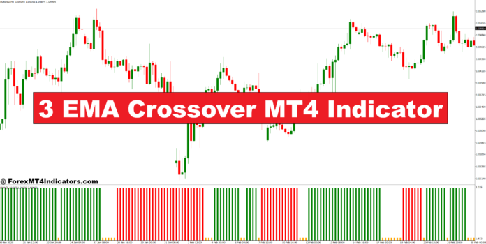 3 EMA Crossover MT4 Indicator 3 EMA Crossover MT4 Indicator