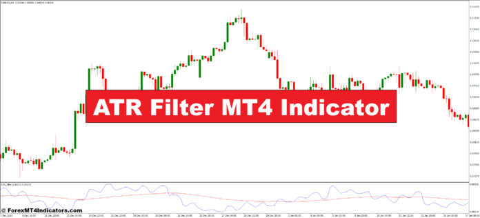 ATR Filter MT4 Indicator ATR Filter MT4 Indicator